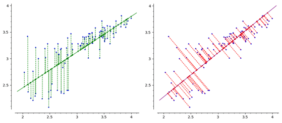 geometric comparison