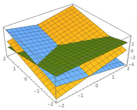 decision boundary - max classification