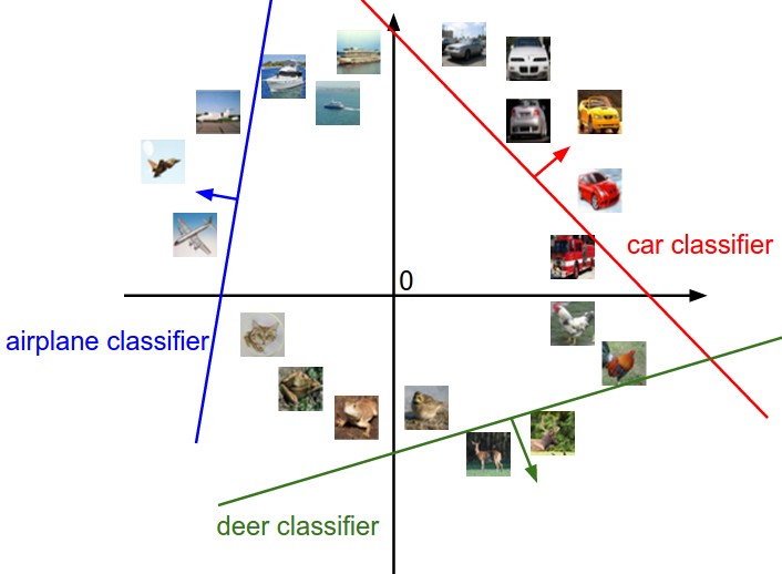 decision boundary - threshold classification