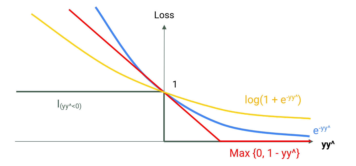 a rough form of graphs